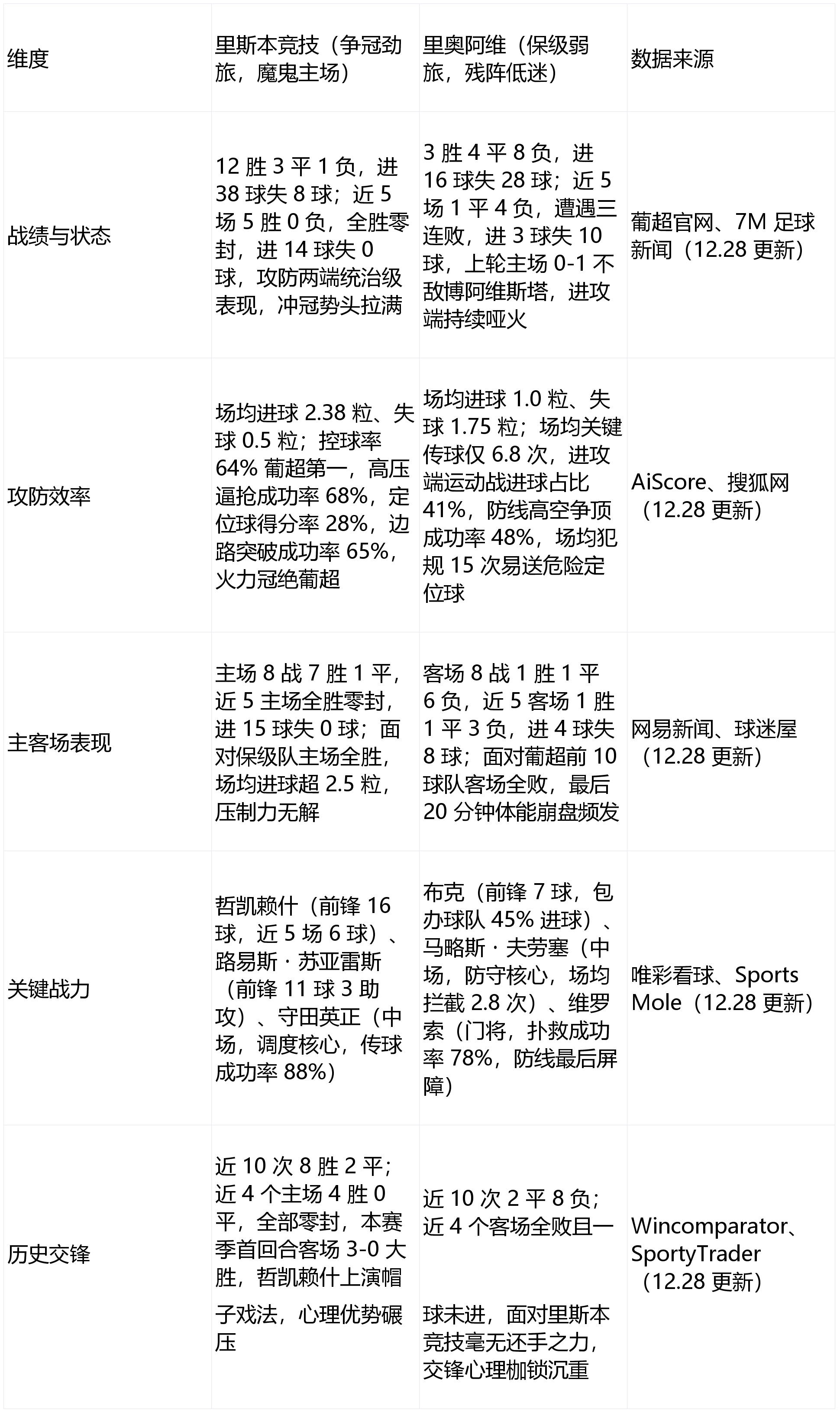 足球比分_新赛季开启，各队实力强弱差距逐渐拉大的简单介绍